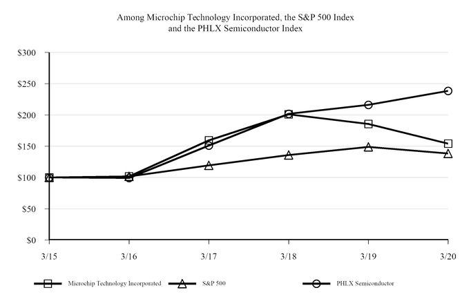 chart-efa9d75d754456b8abd.jpg