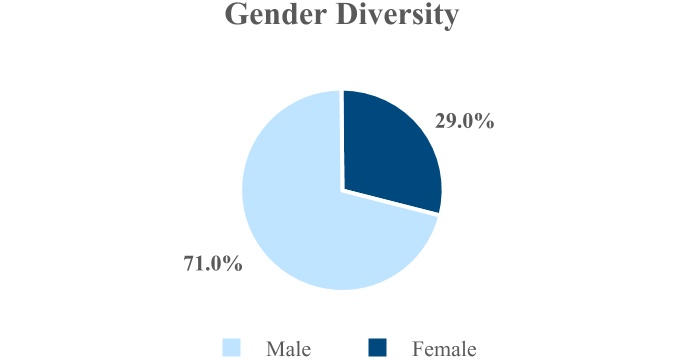 chart-da878d04dd584256814a.jpg