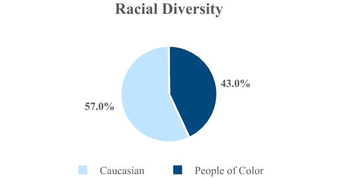 chart-8274d2b3edb440a3a15a.jpg