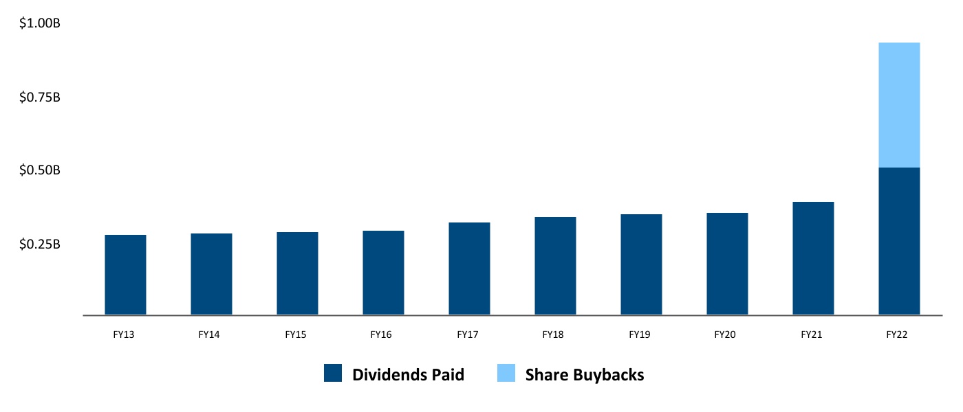 chart-00f3973b76b7431a91e.jpg