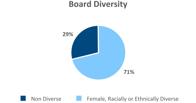 chart-3ebbe2ce606d4a82b21.jpg