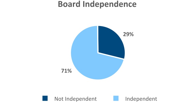 chart-55456e4a22134ae3be0.jpg