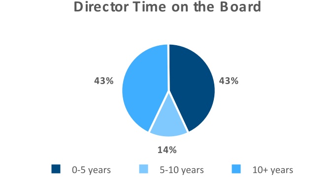 chart-b7112bce283a420ab86.jpg