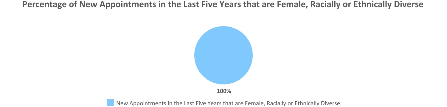 chart-d4c1d666fa16496da6c.jpg