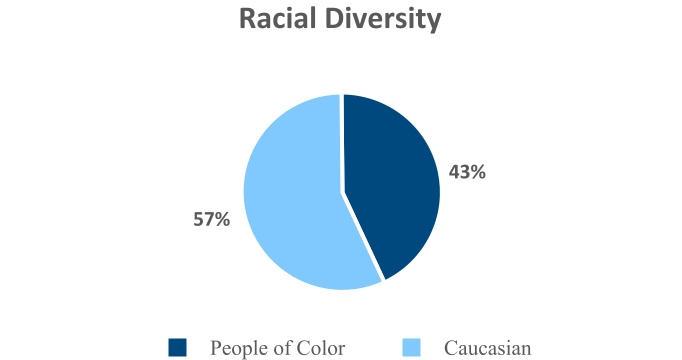 chart-efcd409ff5b74d6caed.jpg