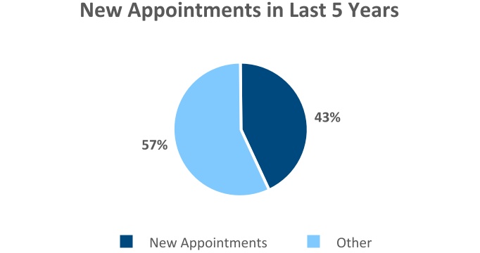 chart-f2fec81462c5420c808.jpg