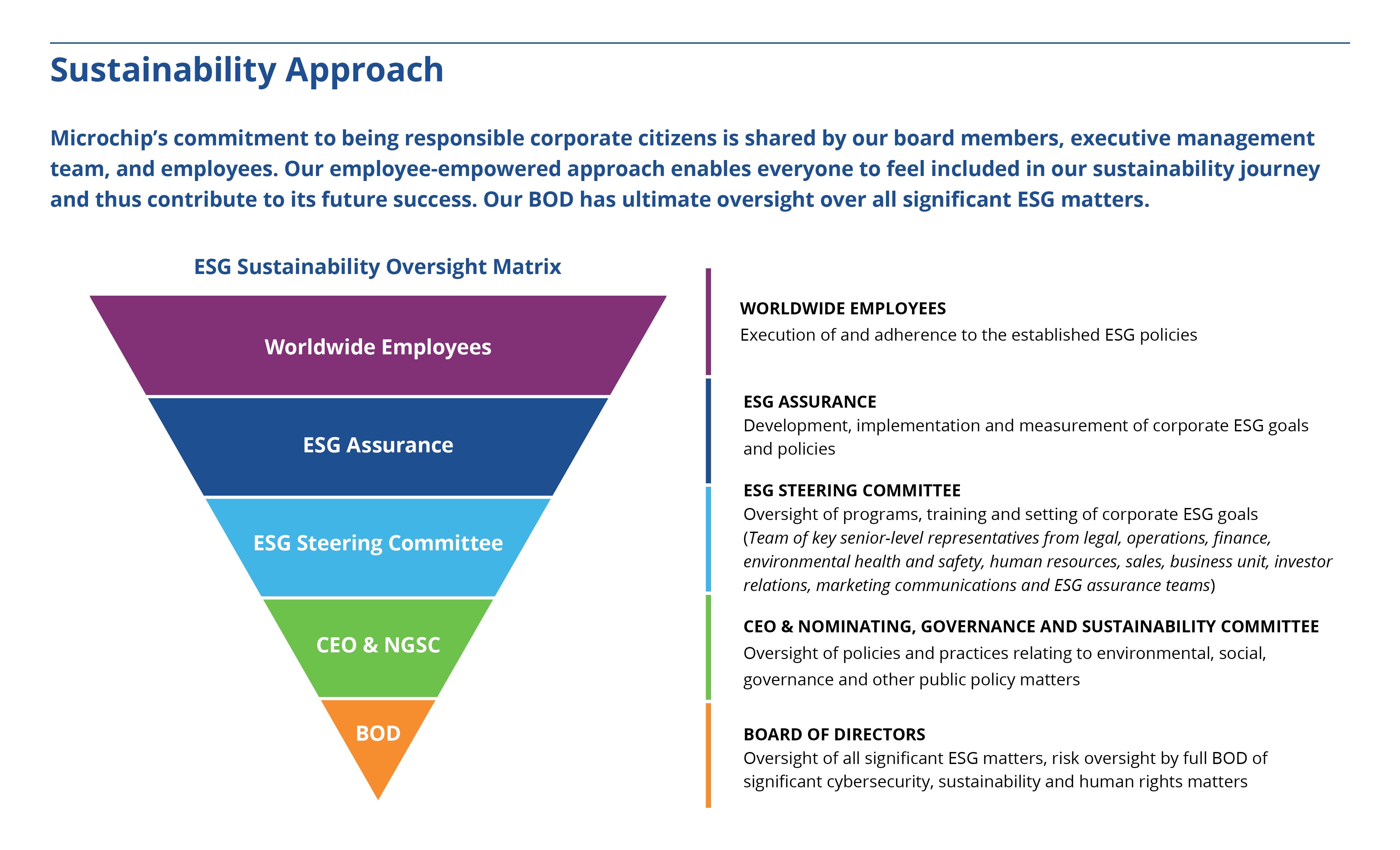 Sustainability Approach_color.jpg