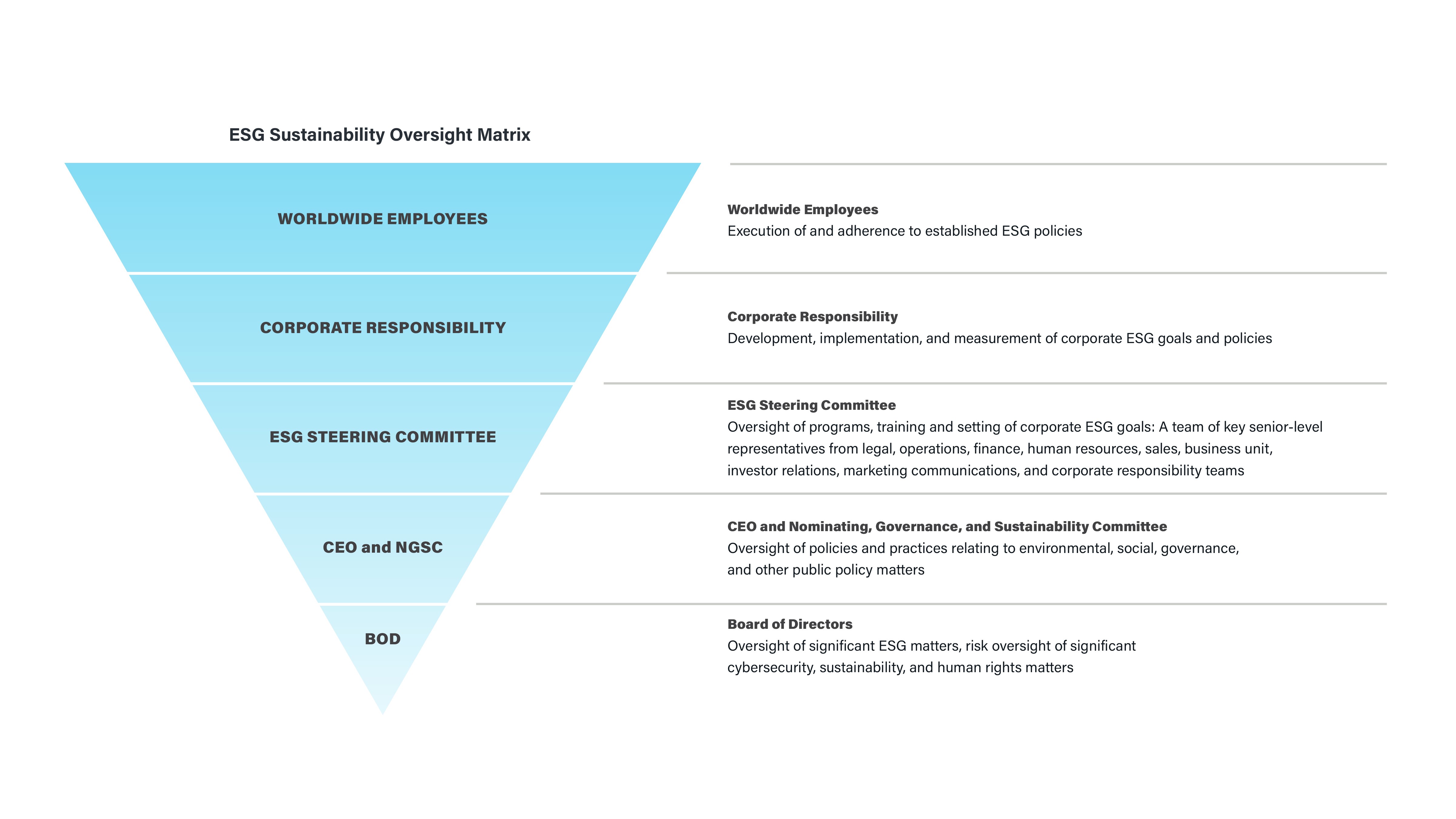 Sustainability (June 27).jpg