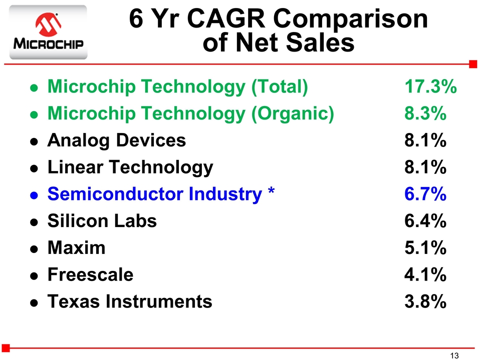 Slide 13