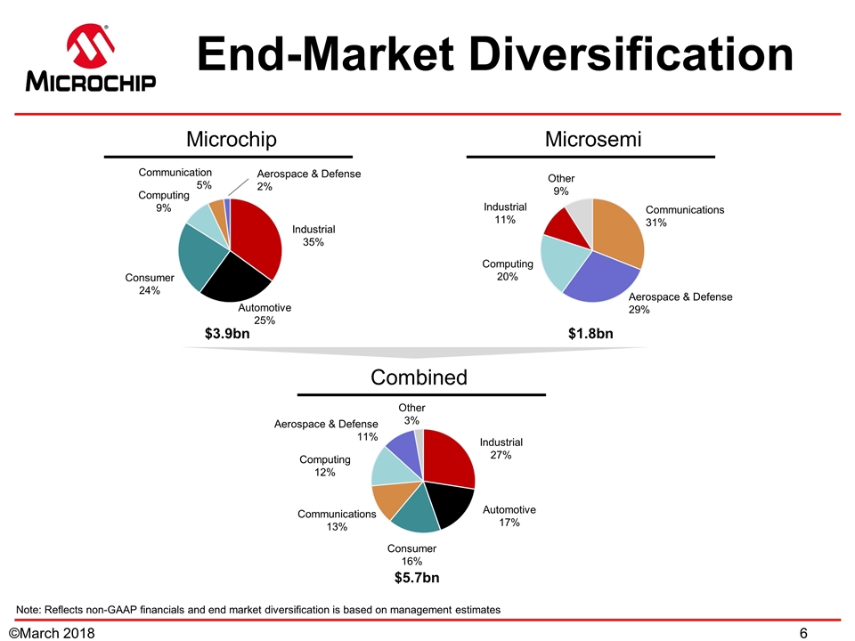 Slide 6